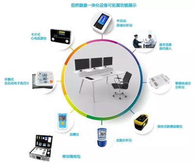 數字化健康管理 電子設備助力企事業單位職工健康提升